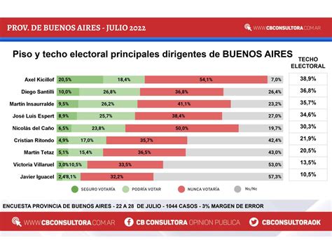 argentina elecciones encuestas